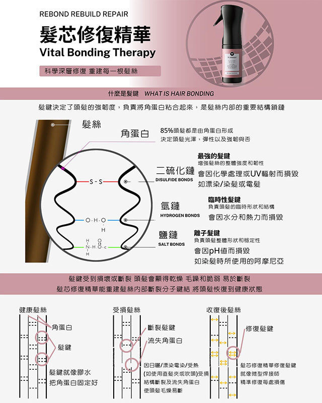 Vital Bonding Therapy